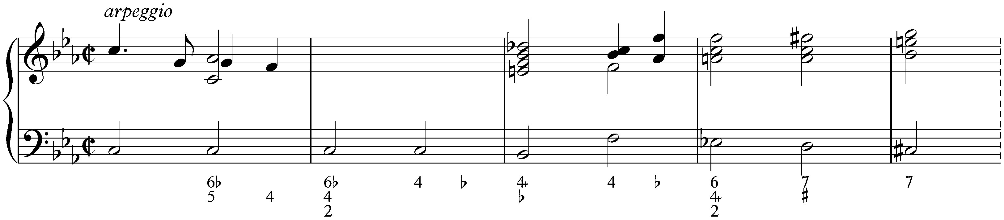 Partita in C minor, HWV 444; 1. Prélude