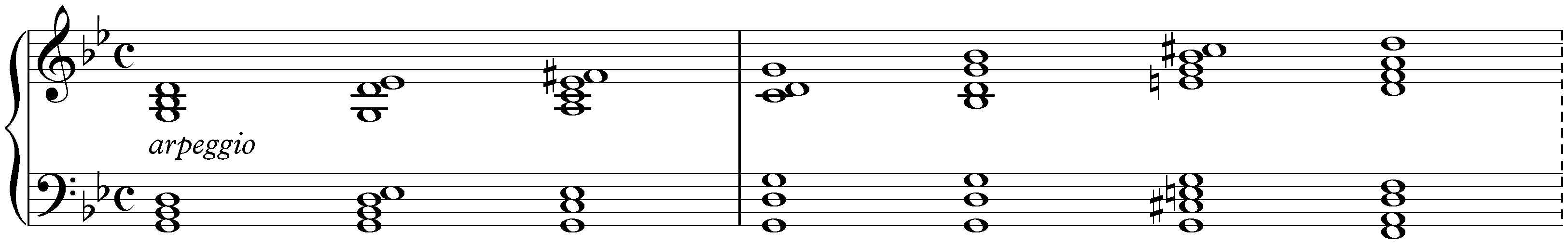 Prélude in G minor, HWV 572