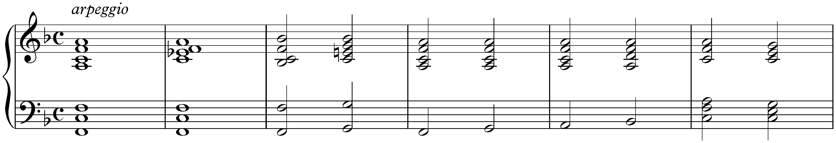 Preludium in F major, HWV 567